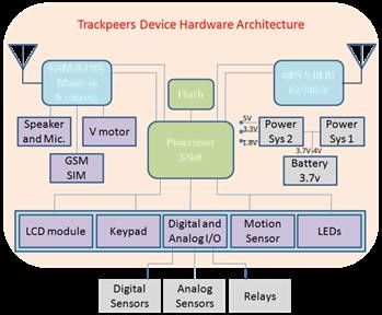 &quot;Mspy Android Setup